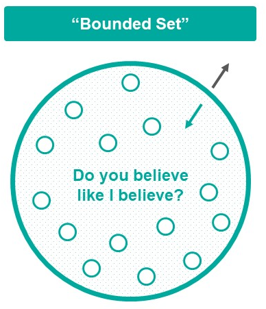 Bounded Set